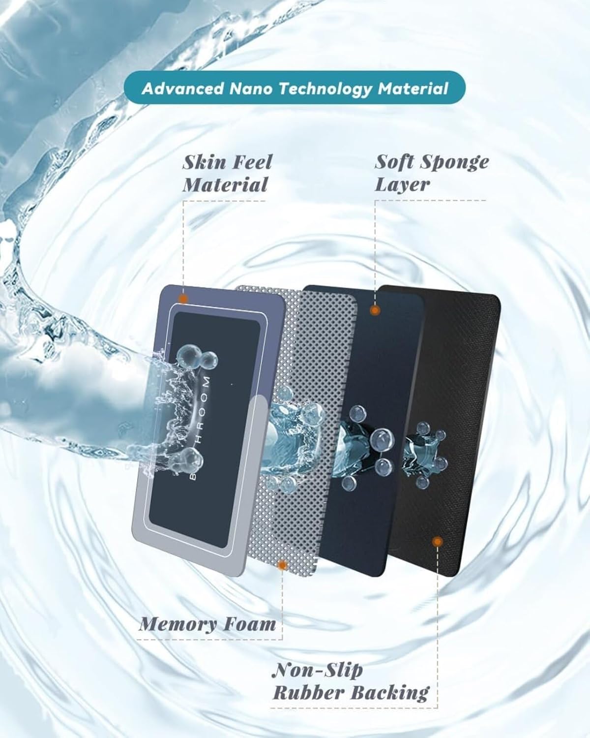 Non-Slip Bathroom Mat β Quick-Dry & Absorbent