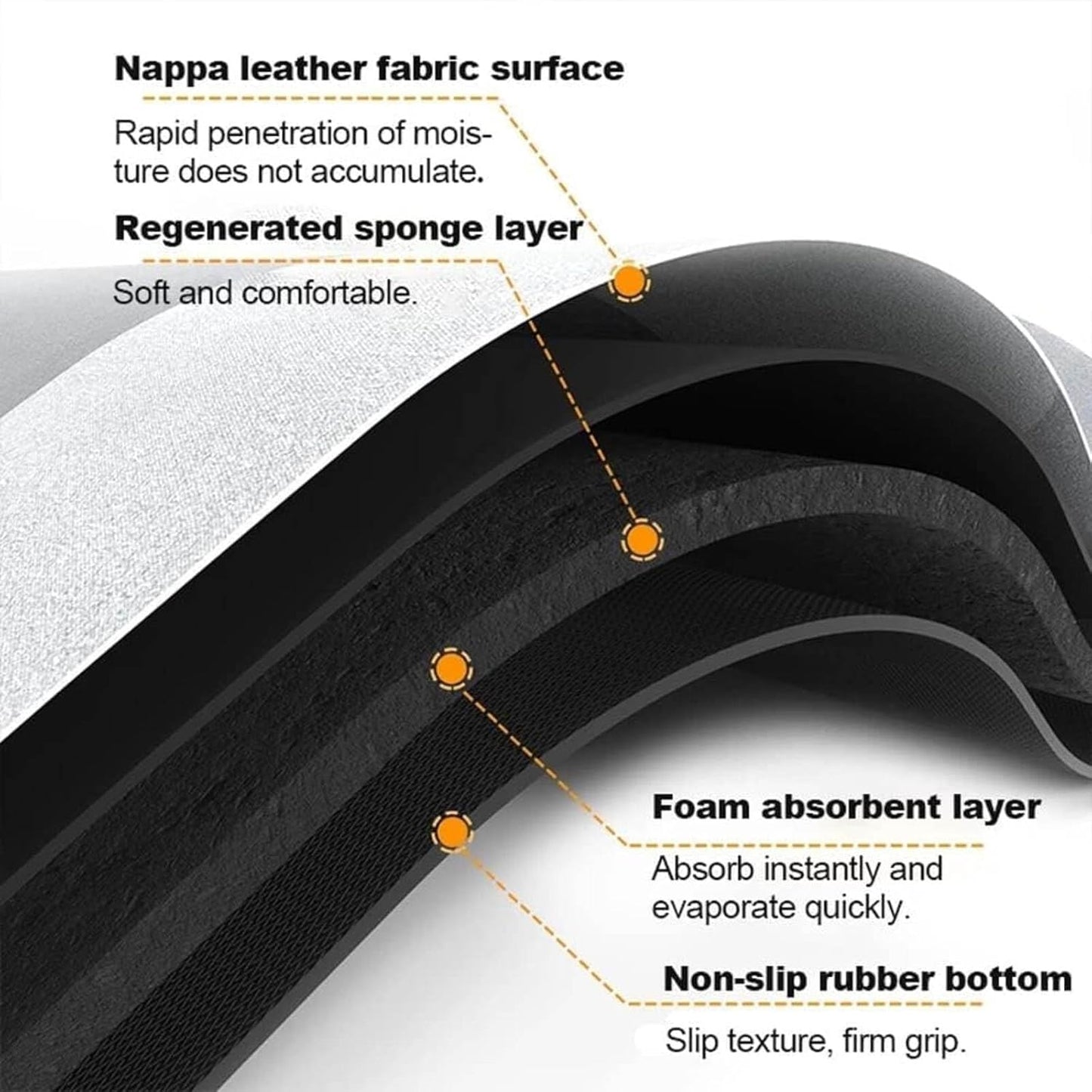 Non-Slip Bathroom Mat β Quick-Dry & Absorbent